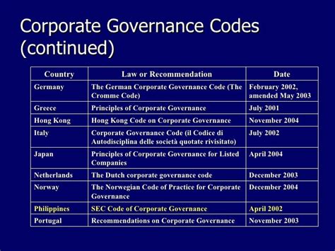 The Italian Corporate Governance Code: New Standards for .